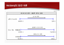 [인적자원관리] 동기부여-19