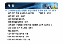 [재무관리] 농심 신제품 웰빙라면판매 프로젝트 타당성 분석-2