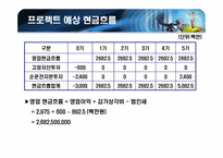 [재무관리] 농심 신제품 웰빙라면판매 프로젝트 타당성 분석-5