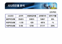 [재무관리] 농심 신제품 웰빙라면판매 프로젝트 타당성 분석-8
