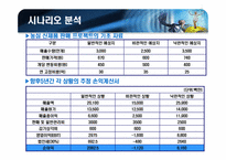 [재무관리] 농심 신제품 웰빙라면판매 프로젝트 타당성 분석-9