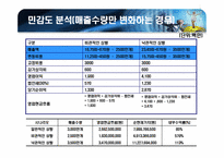[재무관리] 농심 신제품 웰빙라면판매 프로젝트 타당성 분석-10