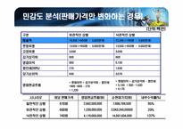 [재무관리] 농심 신제품 웰빙라면판매 프로젝트 타당성 분석-12