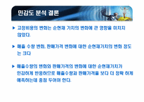 [재무관리] 농심 신제품 웰빙라면판매 프로젝트 타당성 분석-13