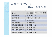 [무역결제] 기한부 신용장-9