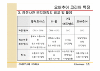 [이비즈니스] 오버추어 코리아 특징 및 경쟁사 분석-11