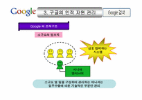 구글의 인적 자원 관리-8