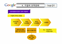 구글의 인적 자원 관리-11