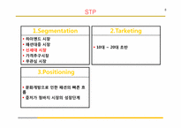 [촉진관리] 잠뱅이의 촉진전략 실패사례 연구-8