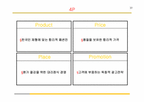 [촉진관리] 잠뱅이의 촉진전략 실패사례 연구-10