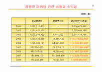 [촉진관리] 잠뱅이의 촉진전략 실패사례 연구-11