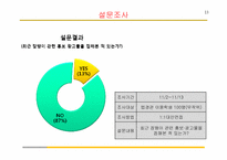 [촉진관리] 잠뱅이의 촉진전략 실패사례 연구-13