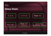 [scm] 자라, ZARA 공급사슬관리 -Zara의 비즈니스 시스템-9