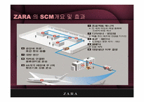 [scm] 자라, ZARA 공급사슬관리 -Zara의 비즈니스 시스템-12