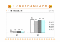 가출청소년문제의개선및예방-7
