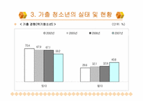 가출청소년문제의개선및예방-9