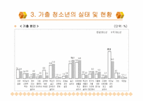 가출청소년문제의개선및예방-11