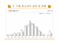 가출청소년문제의개선및예방-13