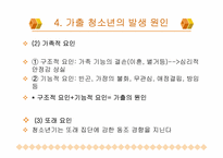 가출청소년문제의개선및예방-16