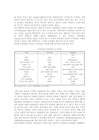지역사회복지관의 문제점 및 개선방안-3