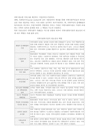 지역사회복지관의 문제점 및 개선방안-6