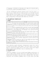 지역사회복지관의 문제점 및 개선방안-7