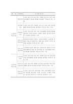 실버타운 현황과 운영에 대한 정책제언00-6