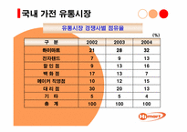 하이마트유통성공사례-7