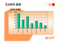 하이마트유통성공사례-19