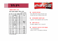 코카콜라마케팅(SWOT, 4P, STP, 마케팅믹스) 사례-7