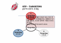 코카콜라마케팅(SWOT, 4P, STP, 마케팅믹스) 사례-14