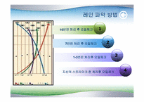 볼링의 기초지식-9