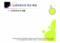 스마트워크(Smart Work)의 모든 것 - 스마트워크의 등장 배경 및 장단점 특징 이해, 스마트워크 도입 사례와 추진 현황, 해결과제 등-4