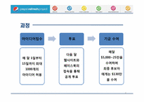 펩시(pepsi) 리프레쉬 프로젝트(refresh project) 조사-9