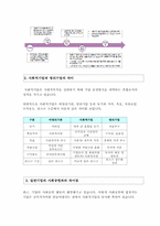 우리나라 사회적기업의 역사와 사회적기업과 영리기업의 차이-2