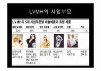 기업간 연계와 기술혁신(LVMH, 루이비통, 코냑, 헤네시, 모에샹동, 사례)-6
