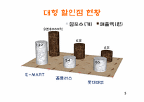 이마트 유통전략 성공사례 분석-5