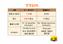 이마트 유통전략 성공사례 분석-9