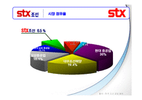STX 기업분석, 성공요인 사례-11