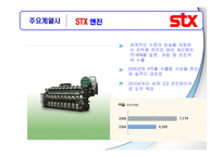 STX 기업분석, 성공요인 사례-15
