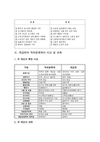 계급제와 직위분류제의 특징 및 비교-10