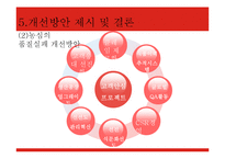 세일즈용_농심ppt-12