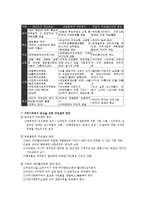 주민참여의 활성화와 도시설계00-4