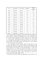 [관광사업론]우리나라 관광사업의 현황과 발전과제(카지노, 국제회의, 이벤트산업)-4