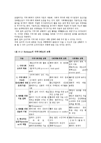 지역사회복지의 모형00-3