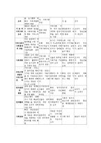 지역사회복지의 모형00-6