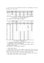 지방자치와 사회복지00-3