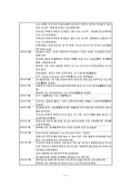 [인적자원관리] 유한킴벌리의 인사관리 제도-4