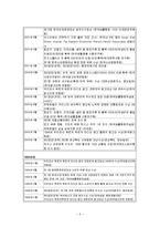[인적자원관리] 유한킴벌리의 인사관리 제도-5