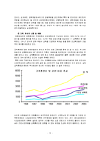[인적자원관리] 유한킴벌리의 인사관리 제도-12